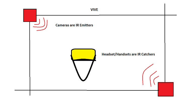 diagram of HTC Vive tracking