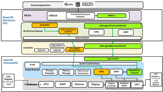 A screenshot of a computerDescription automatically generated
