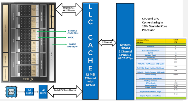 A diagram of a computer systemDescription automatically generated