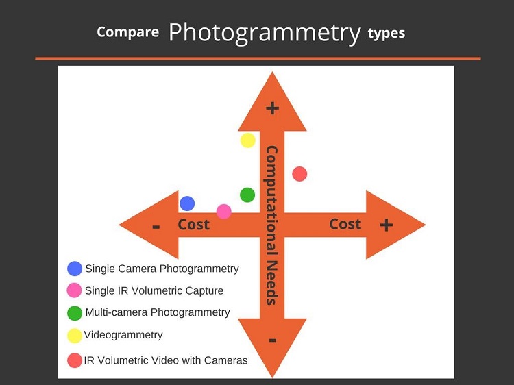 Infographic on photogrammetry types