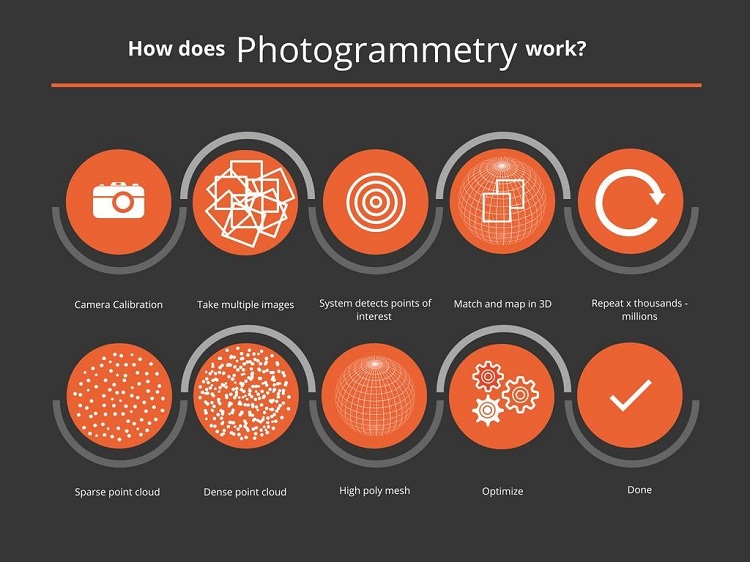 Infographic explains photogrammetry