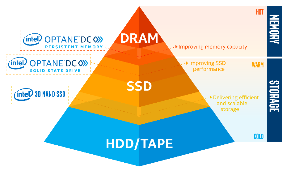 Visualization of memory hierarchy