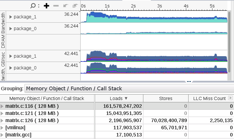 Memory Access Analysis Report