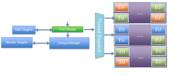 UAVs processed before the pipeline part between individual triangles