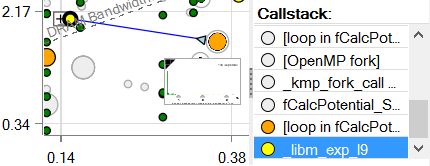 In this image of the Roofline with Callstacks, the yellow dot is selected. The blue line indicates that the orange dot on the right calls it. You can see both of these dots in the callstack pane on the right.