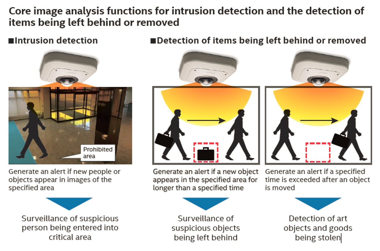 Sharp camera analytics Sharp camera analytics