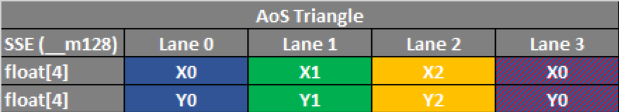 A O S triangle