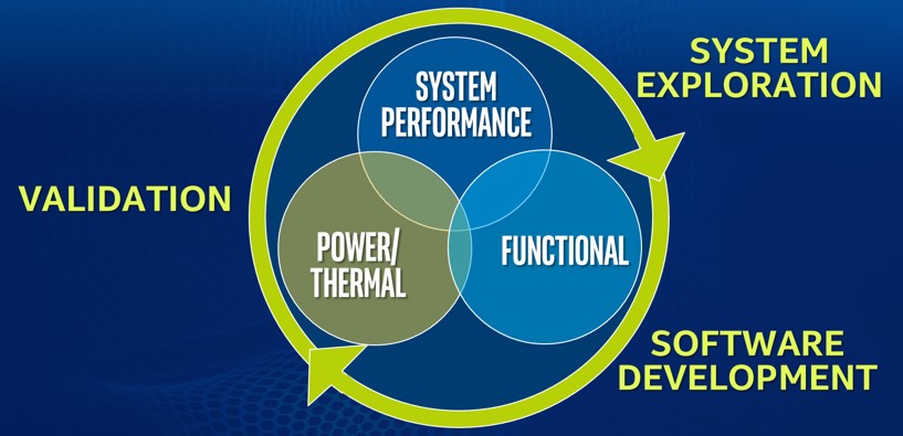 Simulation 1 - Intro Diagram Image