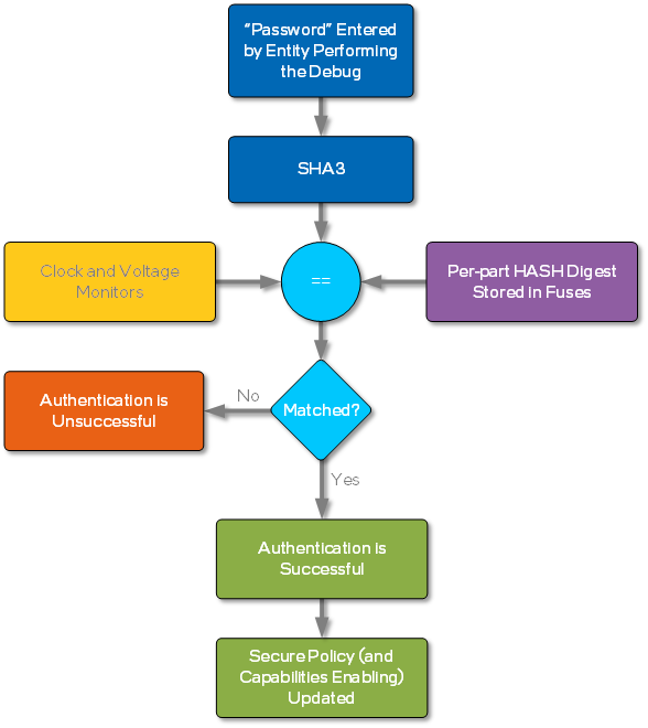 How to debug your equipment management