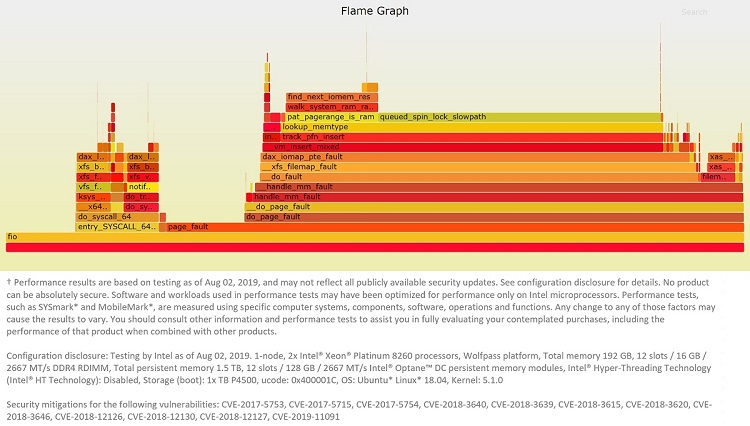 Flame Graph representation of performance data