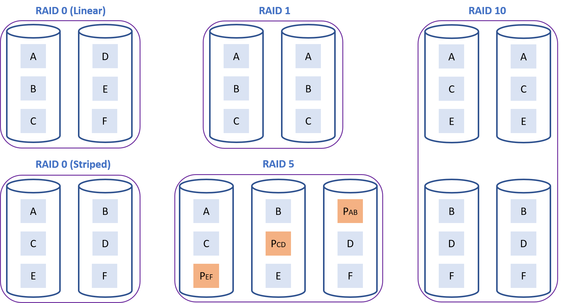 What is RAID? A High Level Overview (And Helpful Downloadable Guide)