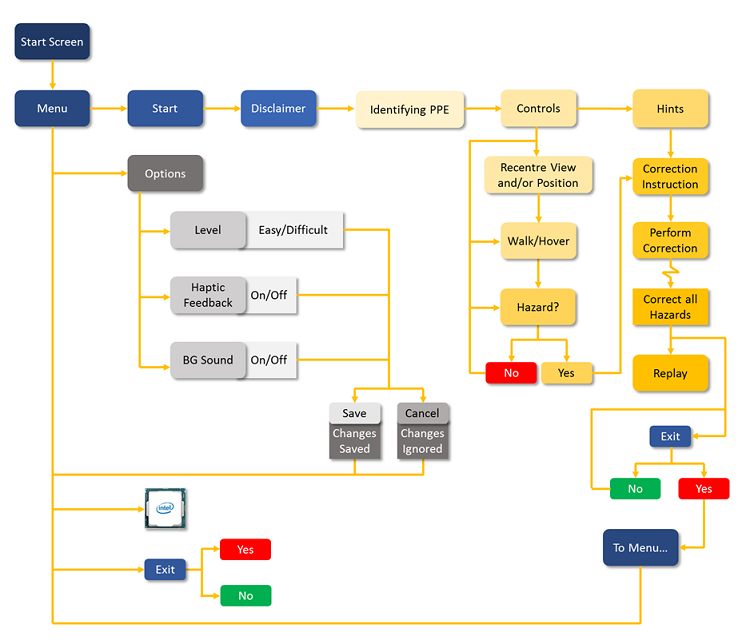 Diagram of VRST demo application workflow
