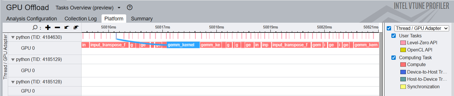 /content/dam/developer/articles/technical/tasks-overview-analysis/threadtaskgrouping.png