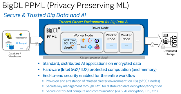 BigDL PPML Trusted Big Data & AI