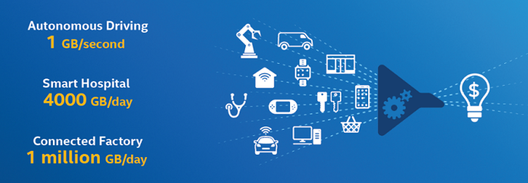 conceptual representation of 5g and data economy interaction