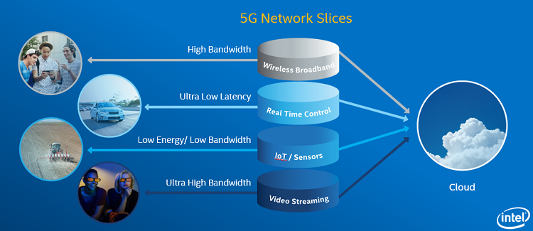 infographic depicts cloud services matched to different needs