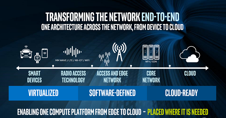 infographic depicts wide range of use for 5G