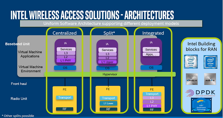 colorful design for a software base station