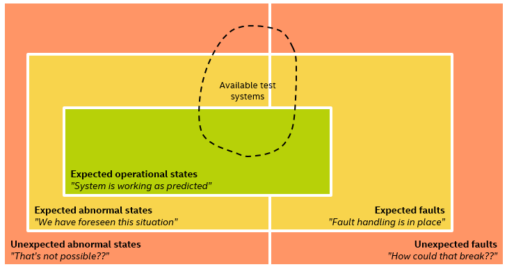 Testing Theory Available Test Systems