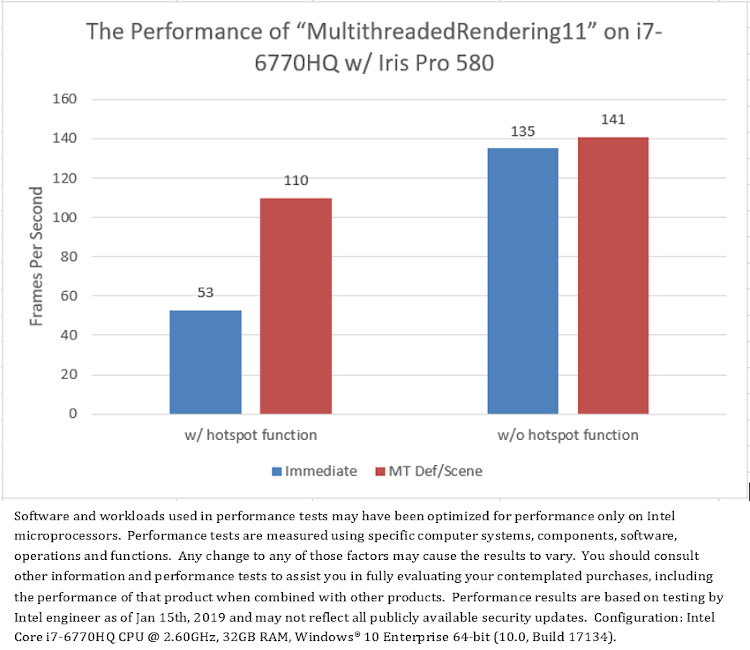 Application-layer load significantly affects the advantage of multithreaded rendering over single-threaded rendering