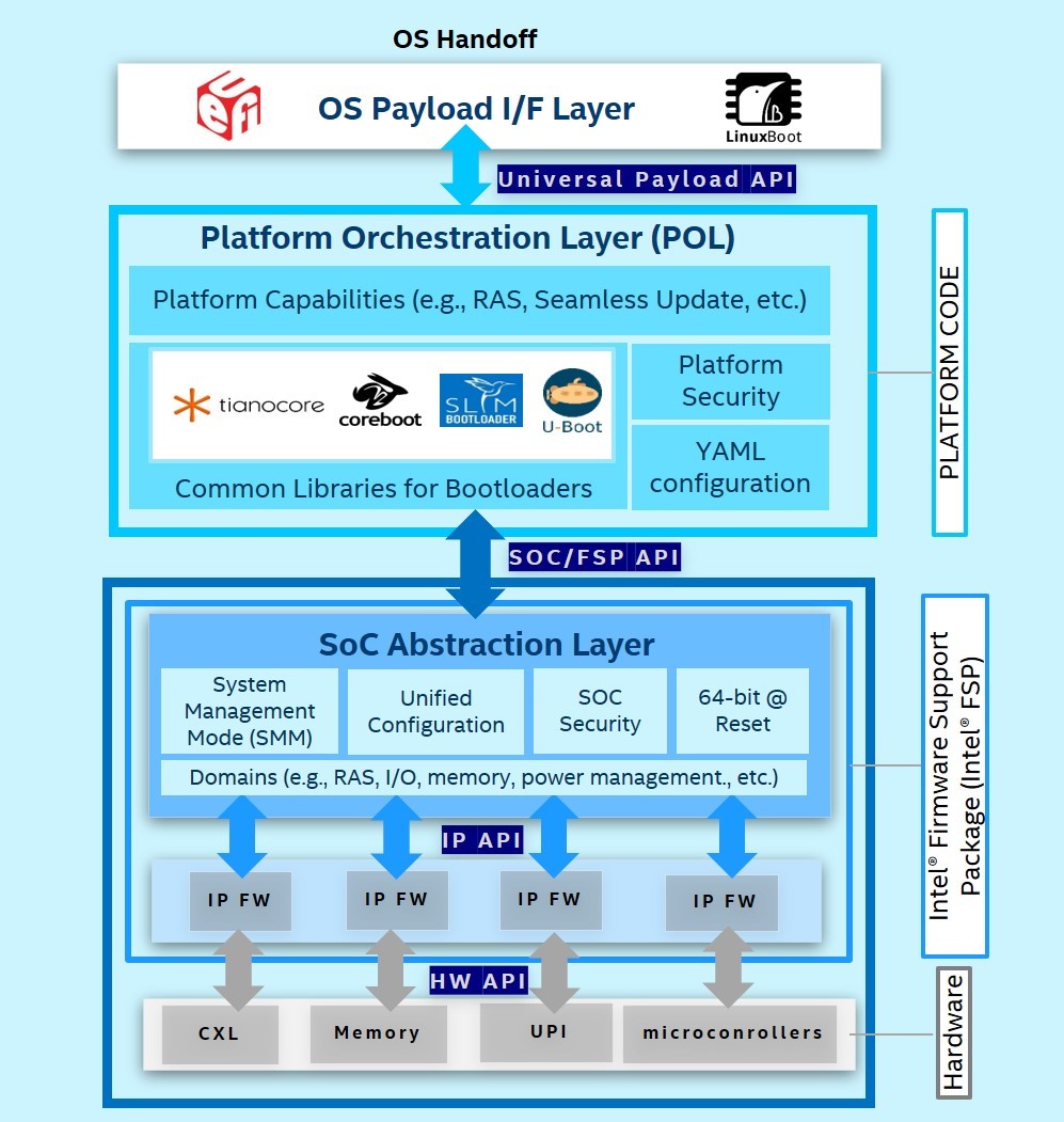 u s f workflow