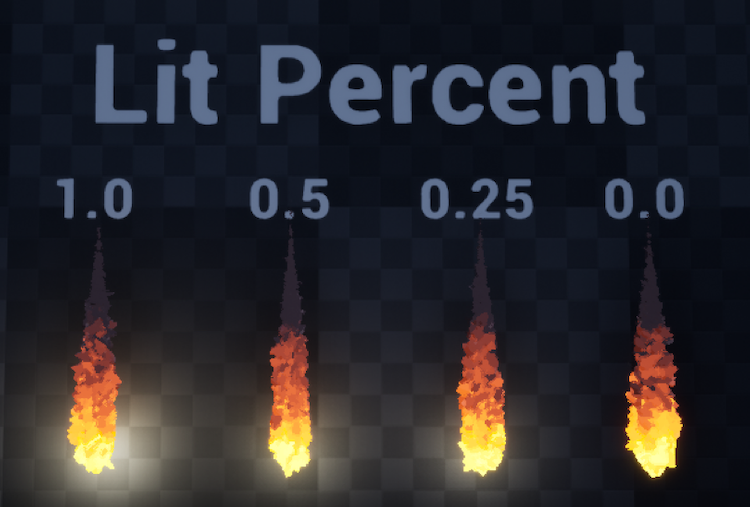 diff lit percent values