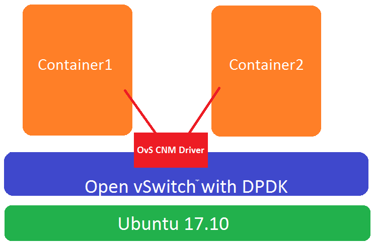 Test Configuration Diagram