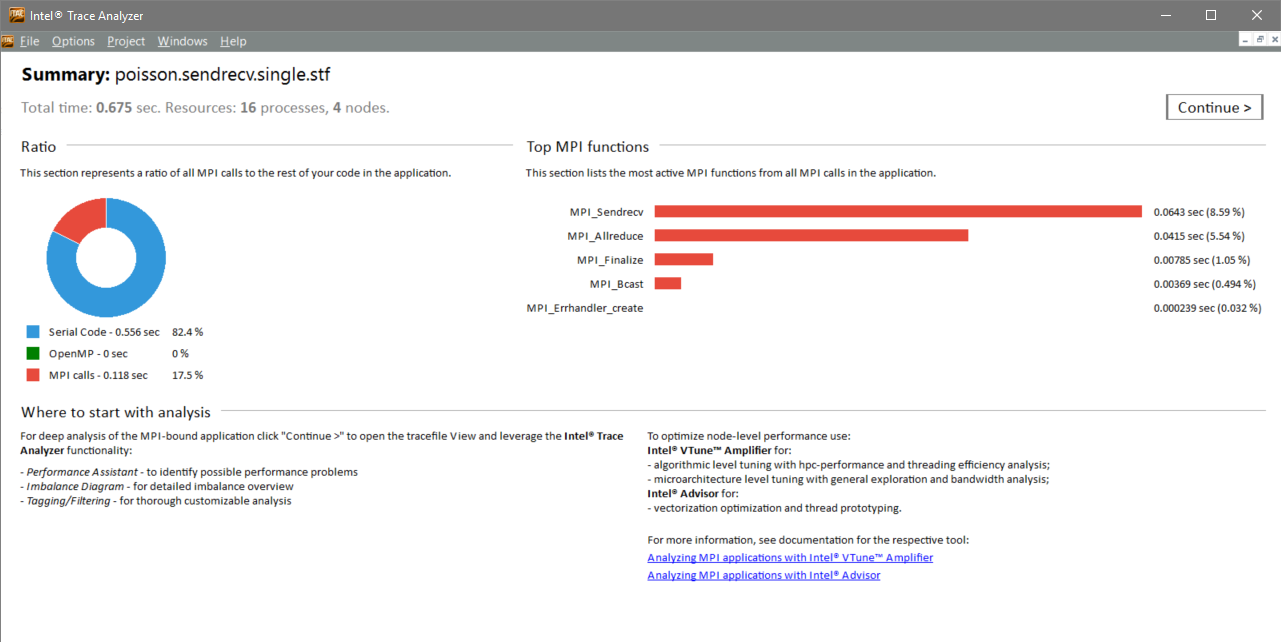 Summary View in Intel® Trace Analyzer