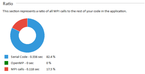 Summary Page Ratio