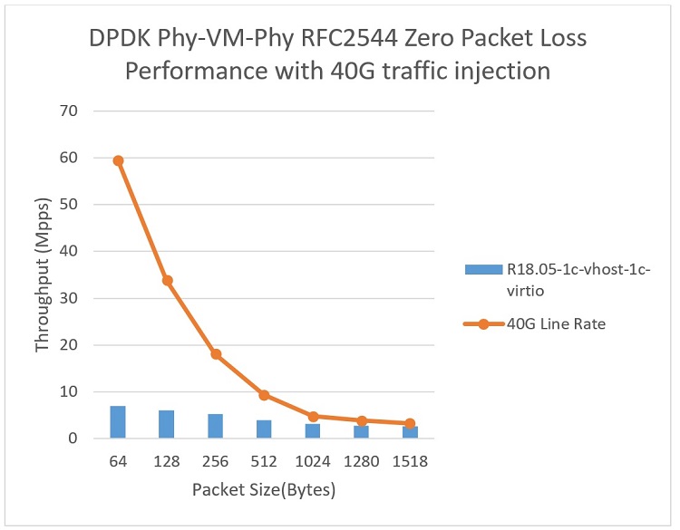 performance metrics