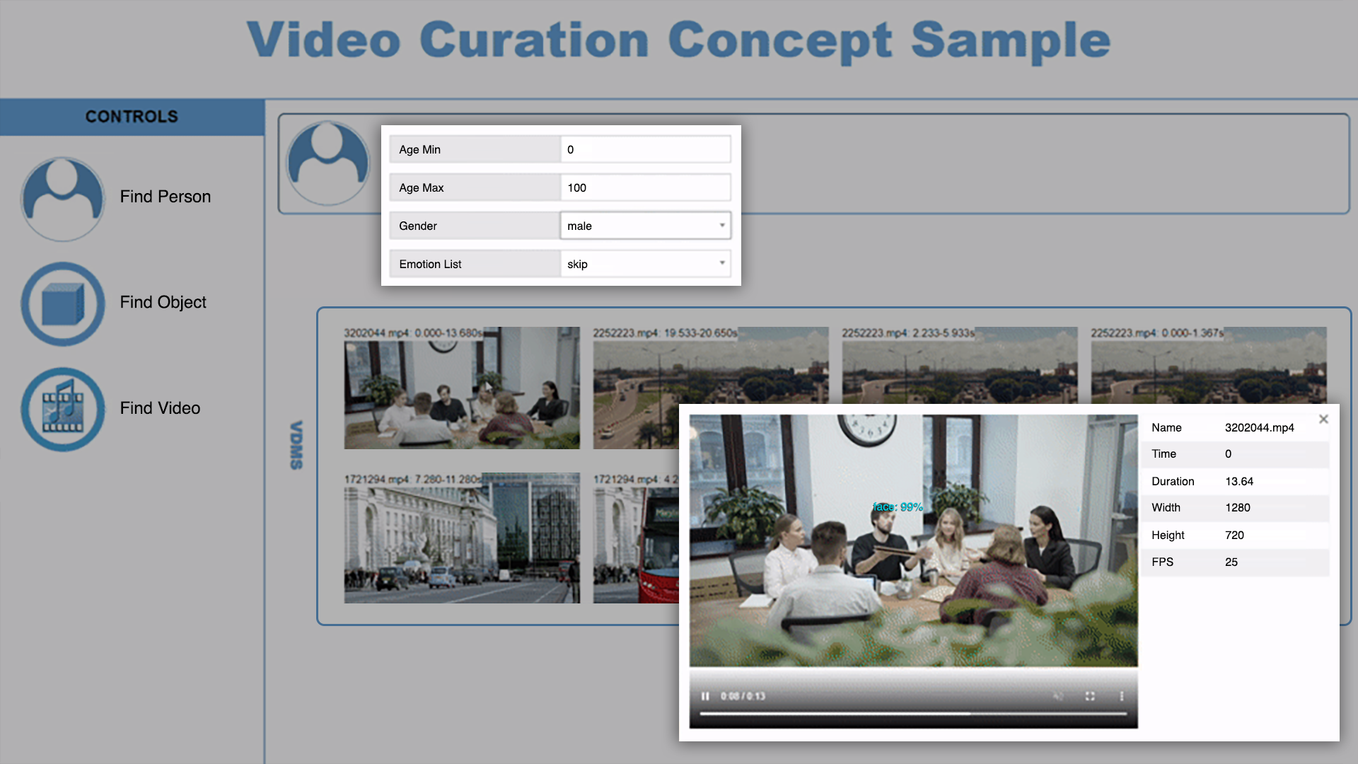 Image of a screen with Video Curation Concept Sample at the top. The screen shows multiple videos with an enlarged video of people sitting around an office table. 