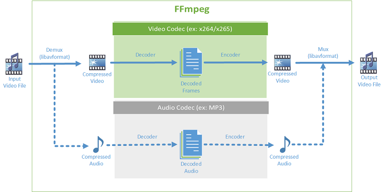 Metrics chart image