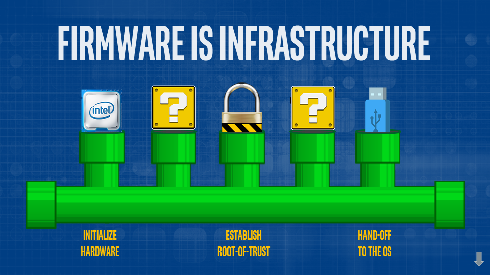 Firmware is Infrastructure