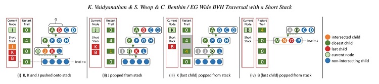 Diagram of  BVH-4 transvsersal 