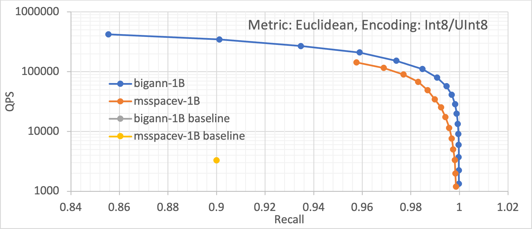 Figure 5-1