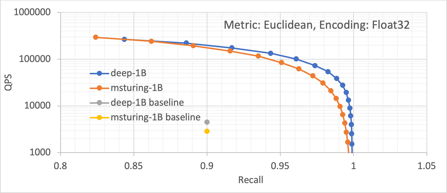 Figure 5-2