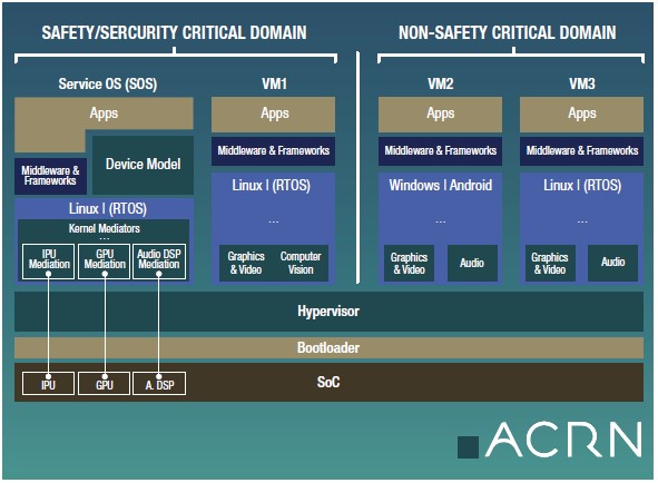 ACRN streamline map