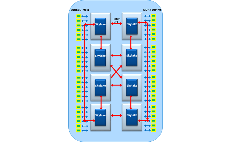 Typical eight-socket configuration