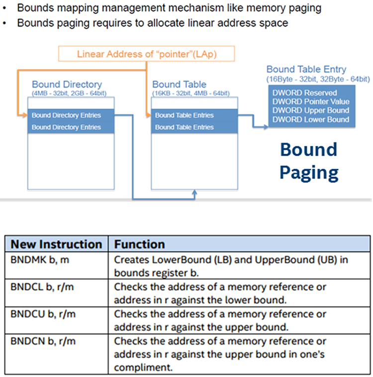 New Intel® Memory Protection Extensions instructions and example of their effect on memory