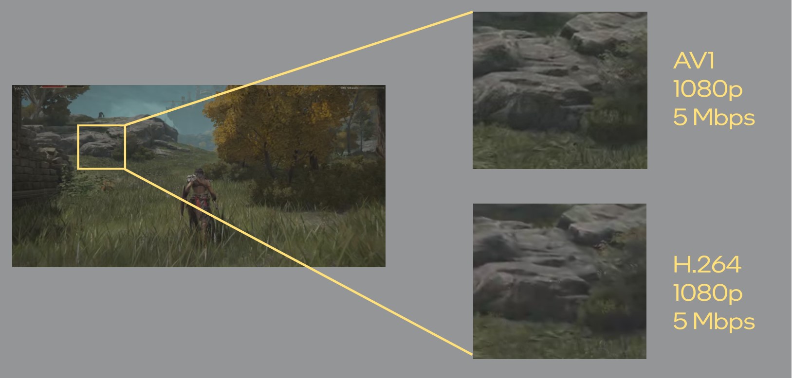 av1 vs h264
