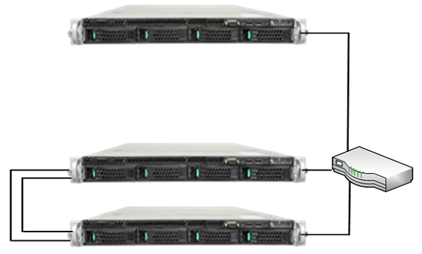 Network configuration of the servers