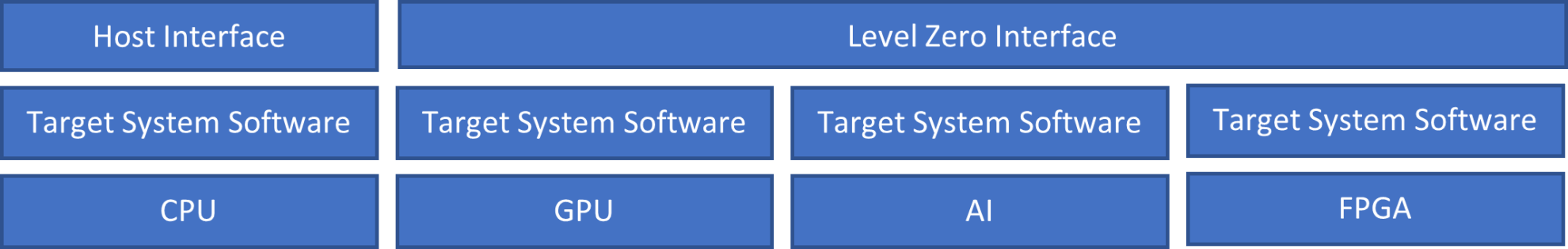 Level_Zero: Software Solutions for Unbecoming (ABOUT)