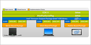 Minimum Platform: Open Source UEFI Firmware for Intel® Architecture...