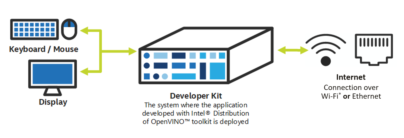 hardware setup diagram