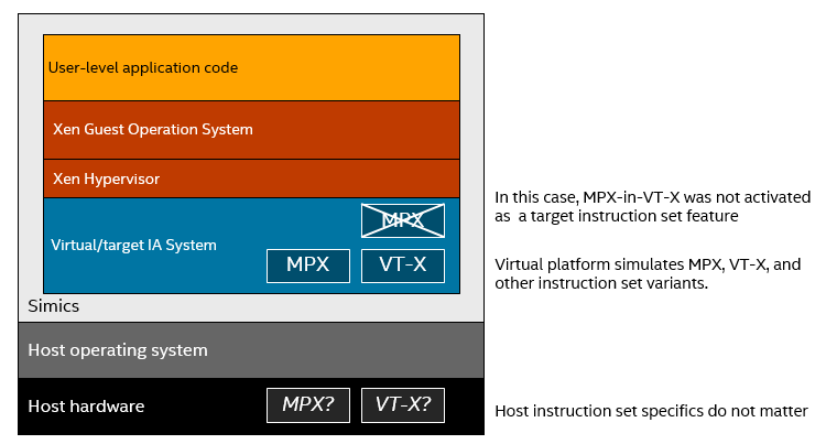 MPX Bug In Xen on Simics image