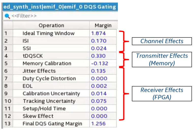 DQS Gating timing analysis