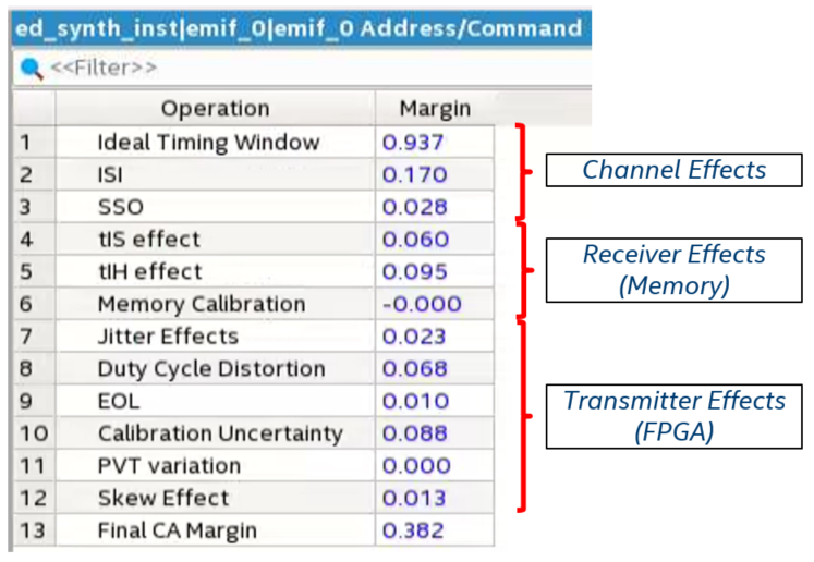 Address and Command Timing Analysis