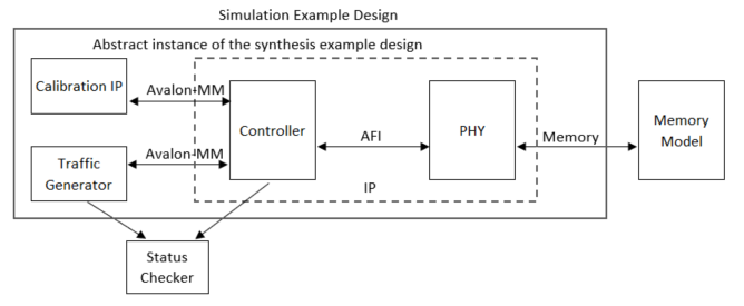 Simulation Example Design