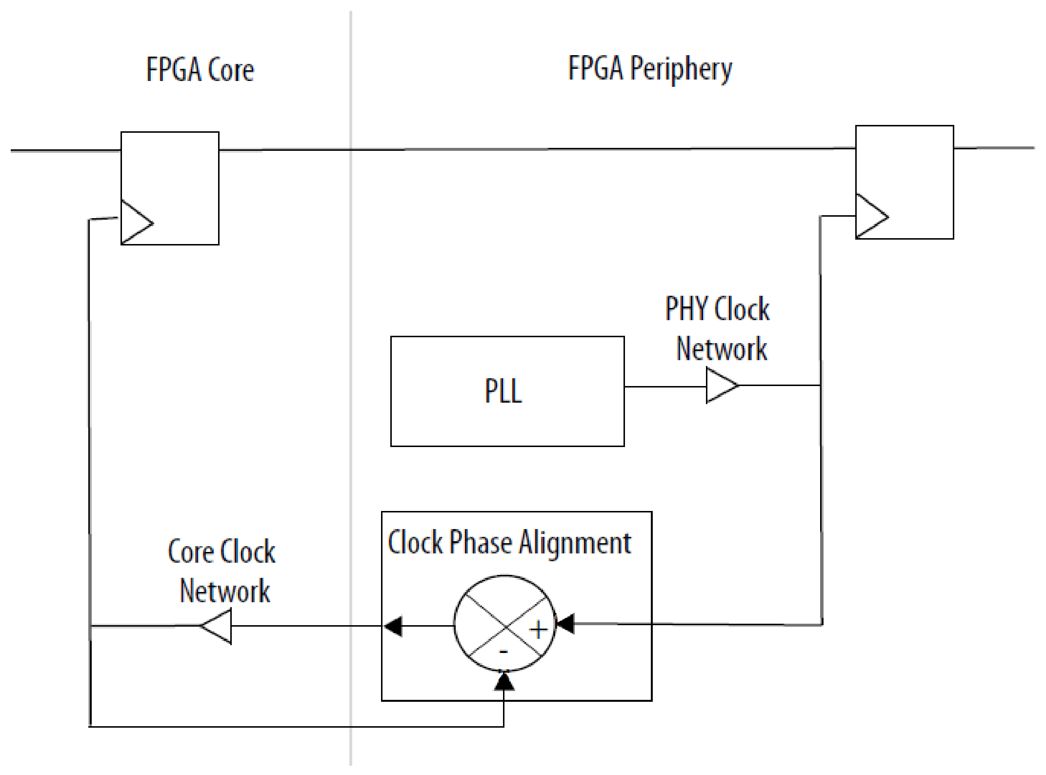 Clock Phase Alignment Illustration