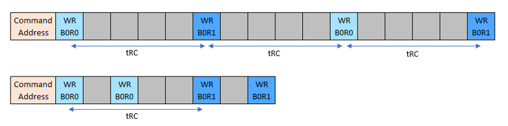 Data Reordering for Minimum tRC